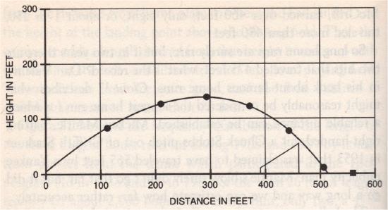 mickey mantle home run distance trajectory